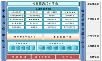 數(shù)字化校園簡(jiǎn)介 延安大學(xué)網(wǎng)絡(luò)信息中心的信息系統(tǒng)集成服務(wù)